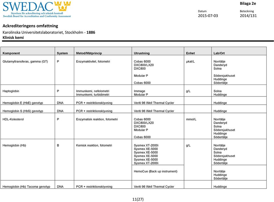 Veriti 96 Well Thermal Cycler HDL-Kolesterol P Enzymatisk reaktion, fotometri /LX20 Hemoglobin (Hb) B Kemisk reaktion, fotometri Sysmex XT-2000i
