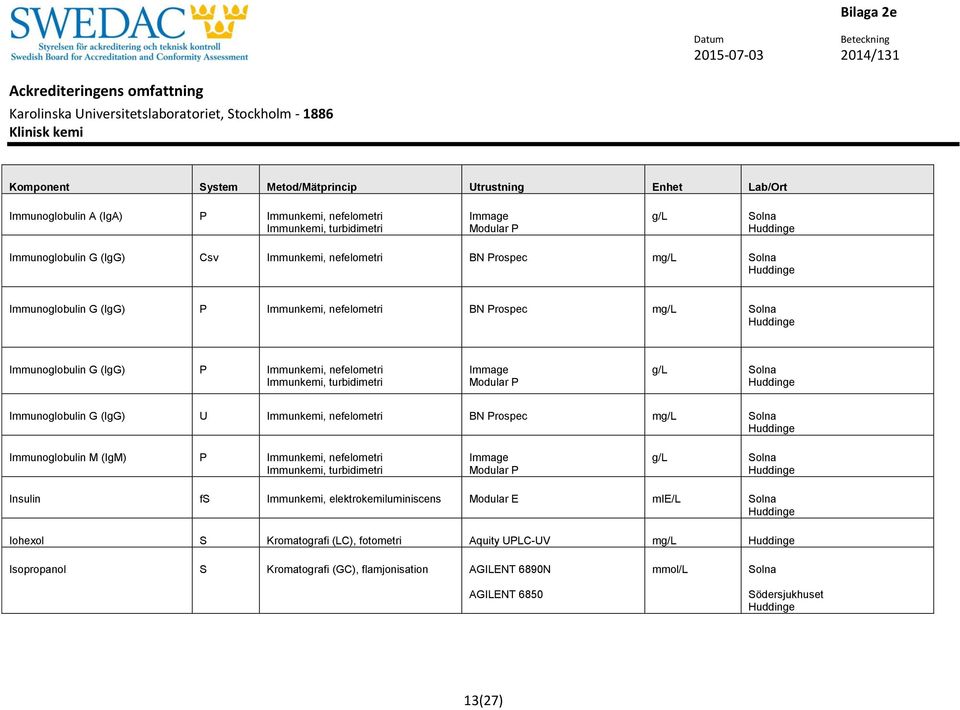 Immunoglobulin G (IgG) U Immunkemi, nefelometri BN Prospec mg/l Immunoglobulin M (IgM) P Immunkemi, nefelometri Immunkemi, turbidimetri Immage g/l Insulin fs