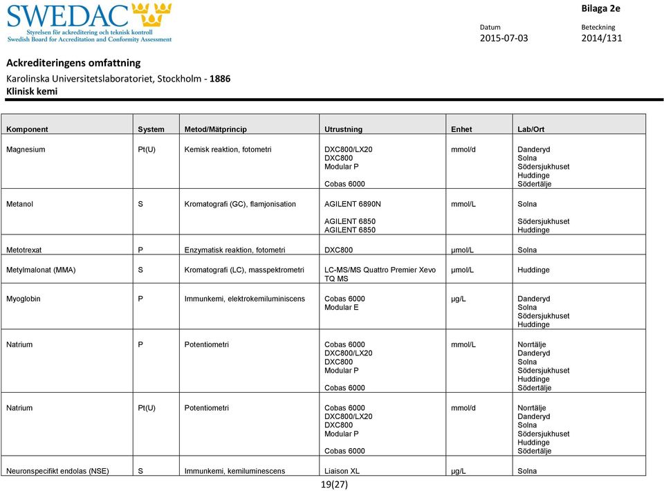 masspektrometri LC-MS/MS Quattro Premier Xevo TQ MS Myoglobin P Immunkemi, elektrokemiluminiscens Modular E Natrium P