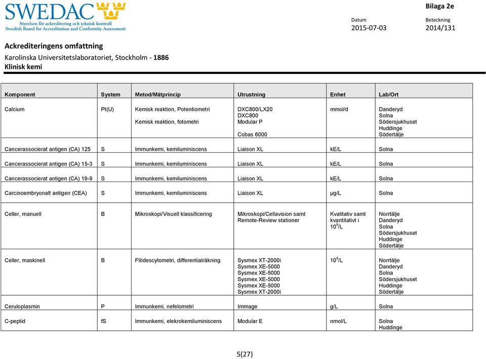 kemiluminiscens Liaison XL µg/l Celler, manuell B Mikroskopi/Visuell klassificering Mikroskopi/Cellavision samt Remote-Review stationer Kvalitativ samt kvantitativt i 10 9 /L Celler,