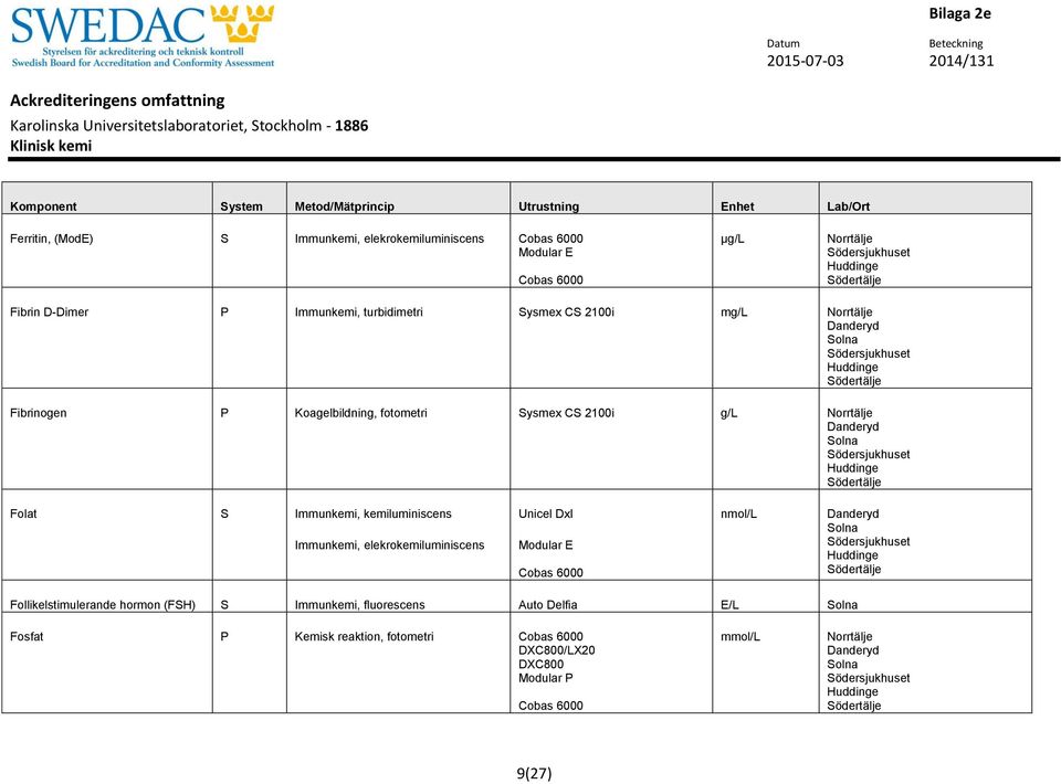 Immunkemi, kemiluminiscens Immunkemi, elekrokemiluminiscens Unicel DxI Modular E nmol/l