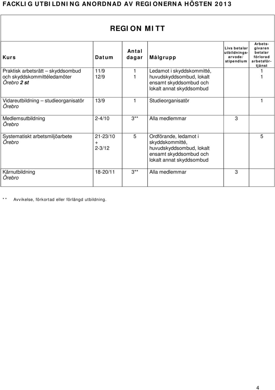 Studieorganisatör 2-4/0 ** Alla medlemmar Systematiskt