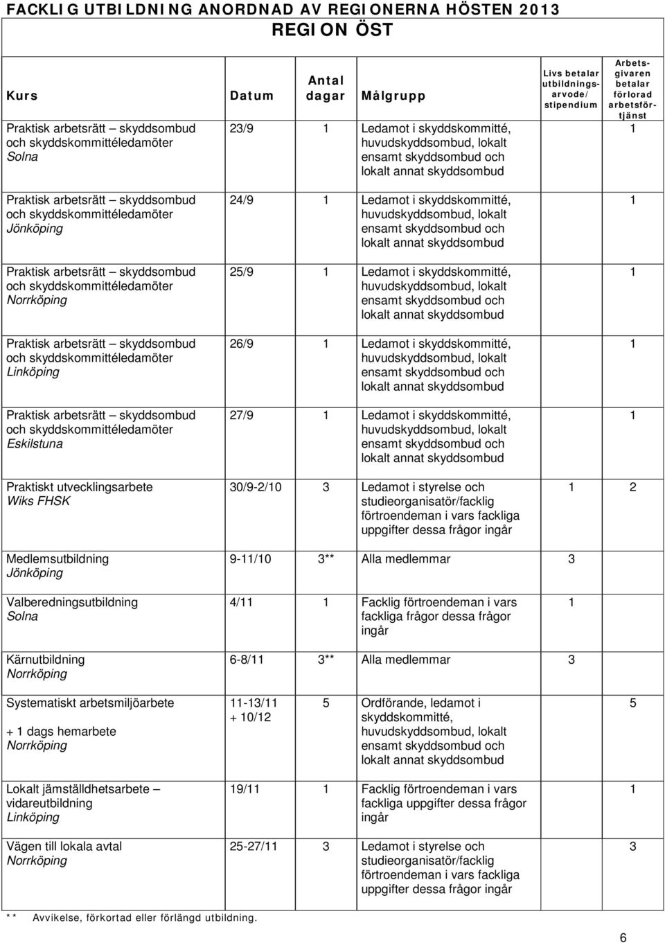 Facklig förtroendeman i vars fackliga frågor dessa frågor Kärnutbildning 6-8/ ** Alla medlemmar Systematiskt arbetsmiljöarbete dags hemarbete -/ 0/2 Ordförande, ledamot i Lokalt