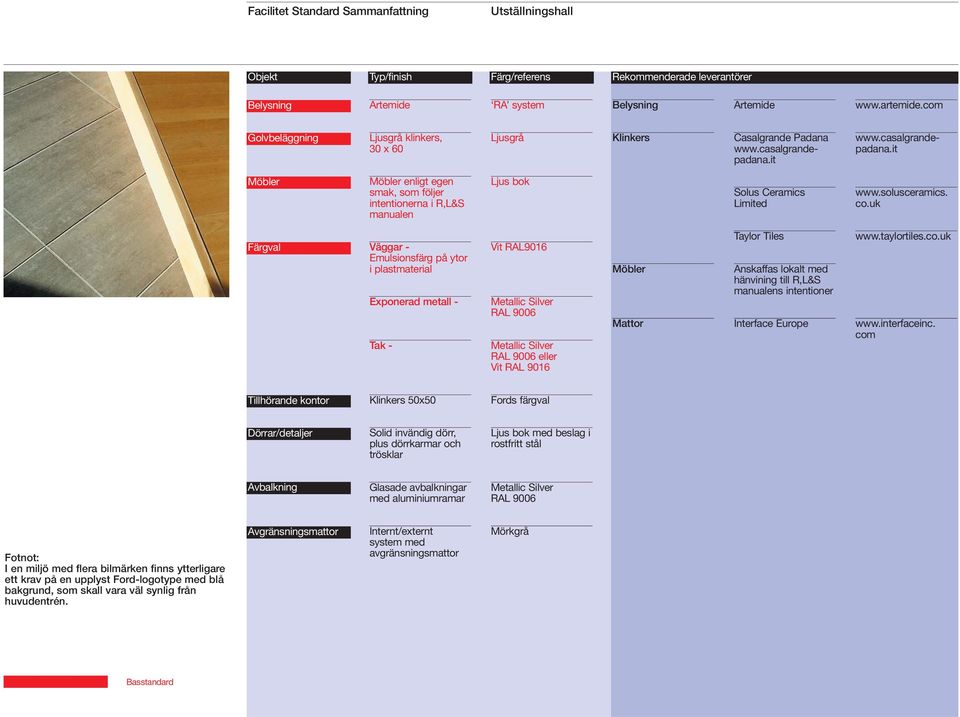 uk Emulsionsfärg på ytor i plastmaterial Tak - Vit RAL9016 eller Mattor Taylor Tiles Anskaffas lokalt med hänvining till R,L&S manualens intentioner Interface Europe www.taylortiles.co.uk www.