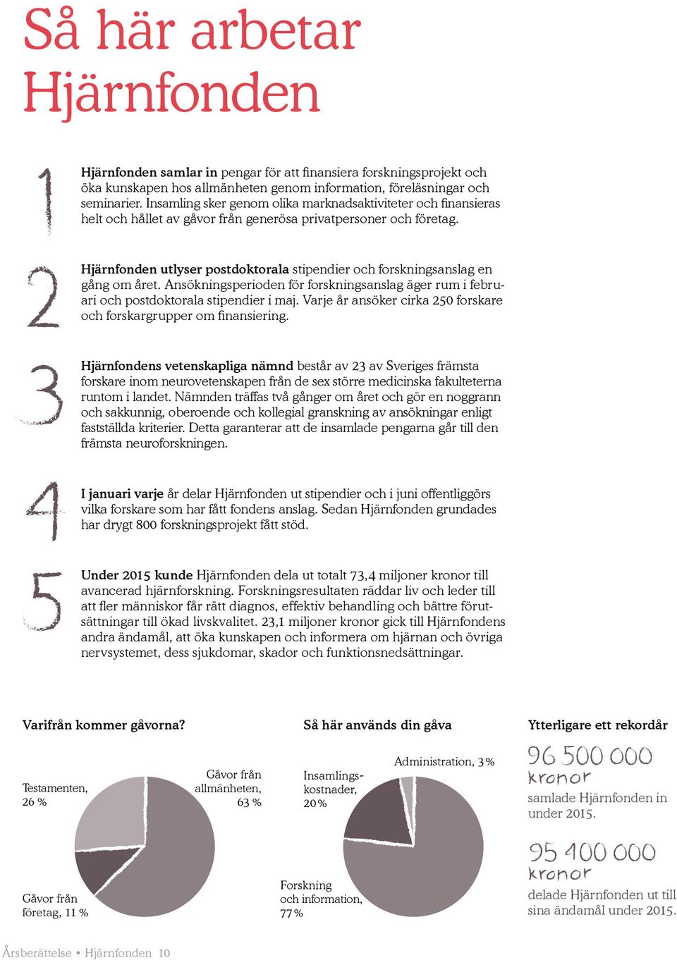 Hjärnfonden utlyser postdoktorala stipendier och forskningsanslag en gång om året. Ansökningsperioden för forskningsanslag äger rum i februari och postdoktorala stipendier i maj.