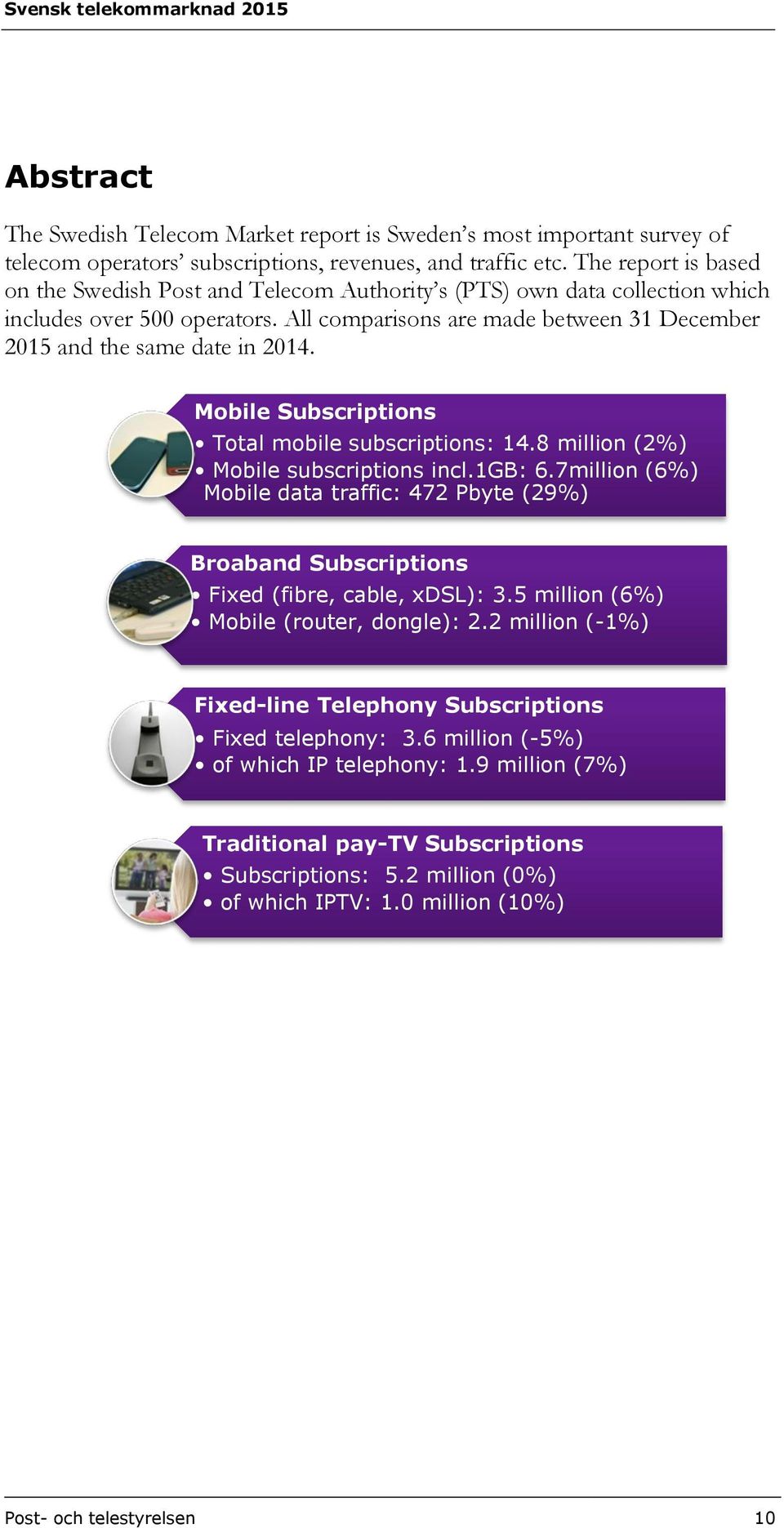 All comparisons are made between 31 December 2015 and the same date in 2014. Mobile Subscriptions Total mobile subscriptions: 14.8 million (2%) Mobile subscriptions incl.1gb: 6.