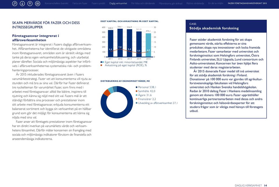 Sociala och miljömässiga aspekter har införlivats i affärsverksamheternas systematiska risk- och problemhanteringsprocesser. År 2015 inkluderades företagsansvaret även i Fazers varumärkesstrategi.