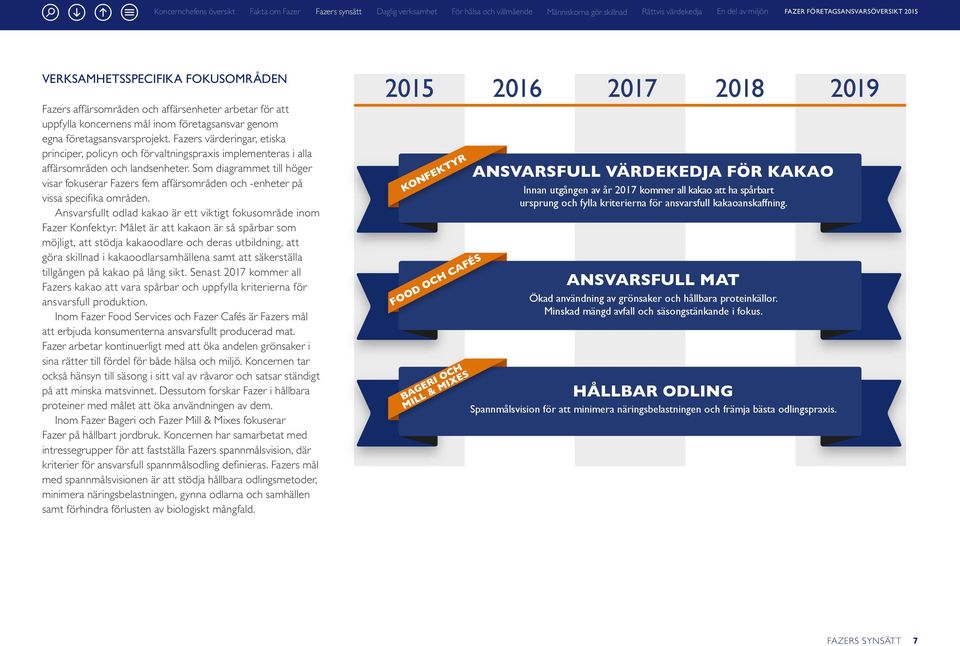 Som diagrammet till höger visar fokuserar Fazers fem affärsområden och -enheter på vissa specifika områden. Ansvarsfullt odlad kakao är ett viktigt fokusområde inom Fazer Konfektyr.