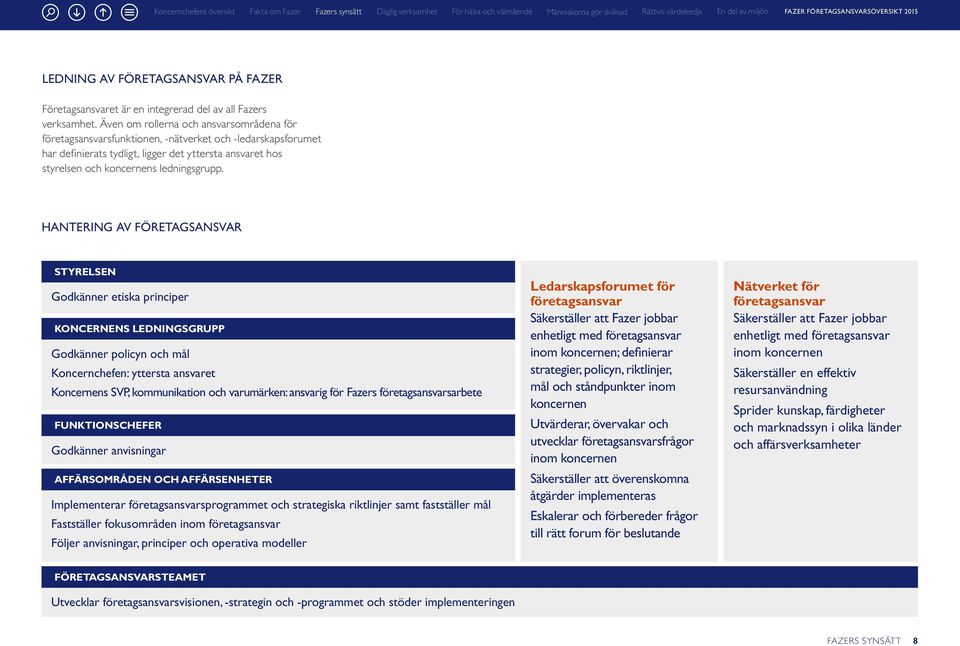 HANTERING AV FÖRETAGSANSVAR STYRELSEN Godkänner etiska principer KONCERNENS LEDNINGSGRUPP Godkänner policyn och mål Koncernchefen: yttersta ansvaret Koncernens SVP, kommunikation och varumärken:
