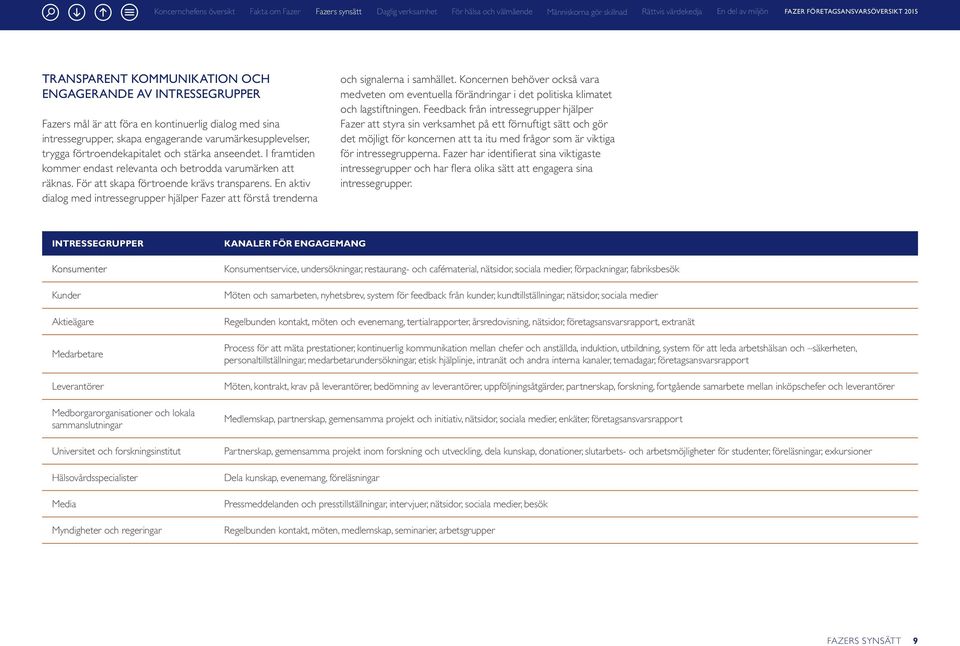 En aktiv dialog med intressegrupper hjälper Fazer att förstå trenderna och signalerna i samhället.