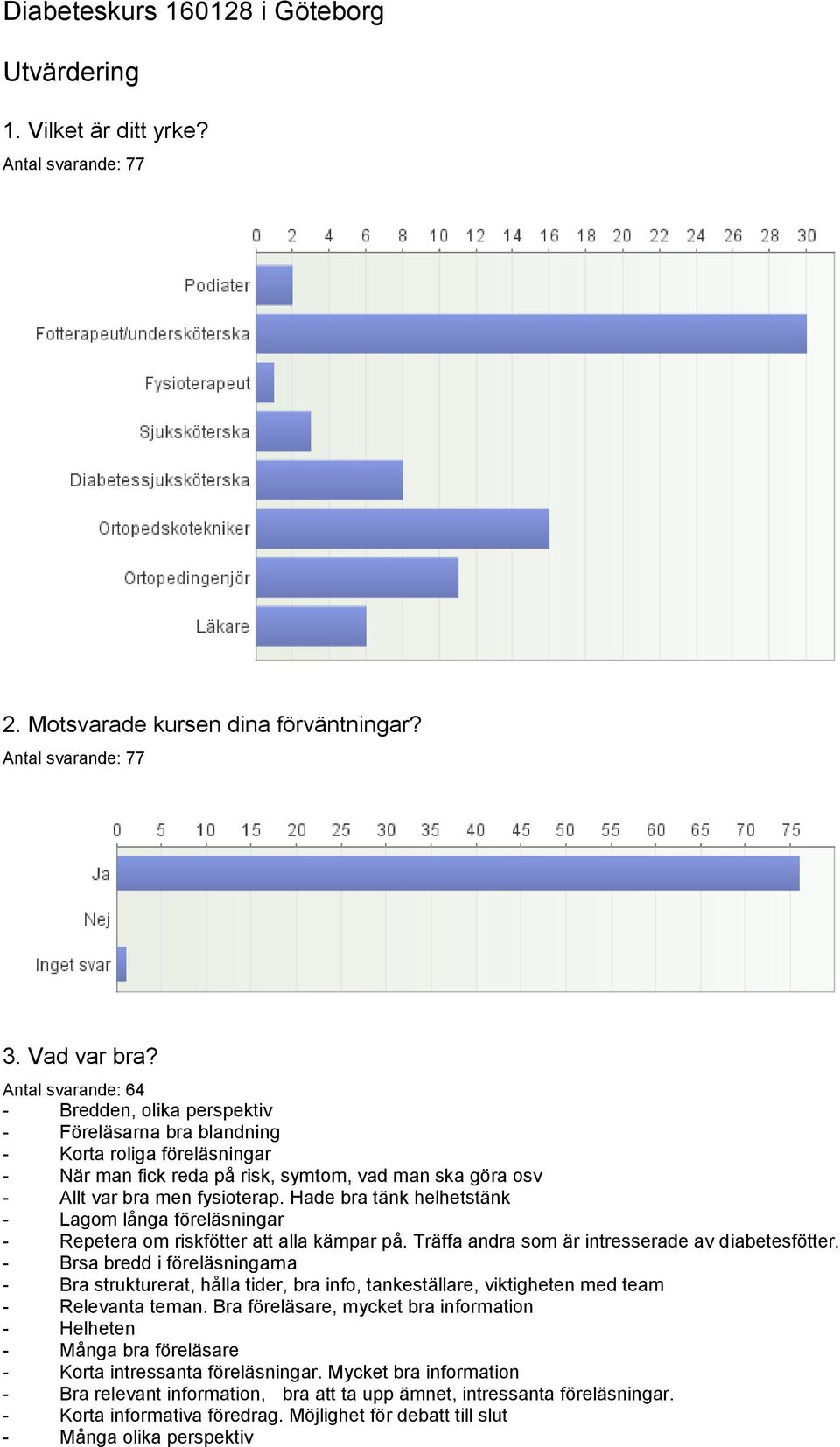 Hade bra tänk helhetstänk - Lagom långa föreläsningar - Repetera om riskfötter att alla kämpar på. Träffa andra som är intresserade av diabetesfötter.