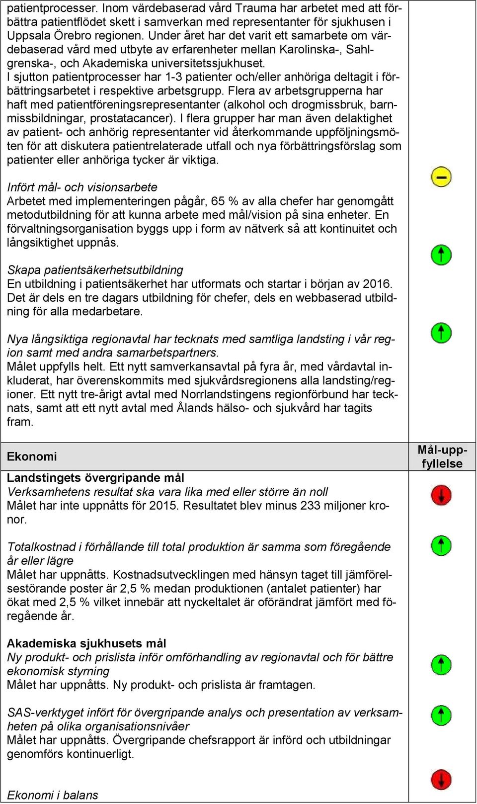 I sjutton patientprocesser har 1-3 patienter och/eller anhöriga deltagit i förbättringsarbetet i respektive arbetsgrupp.