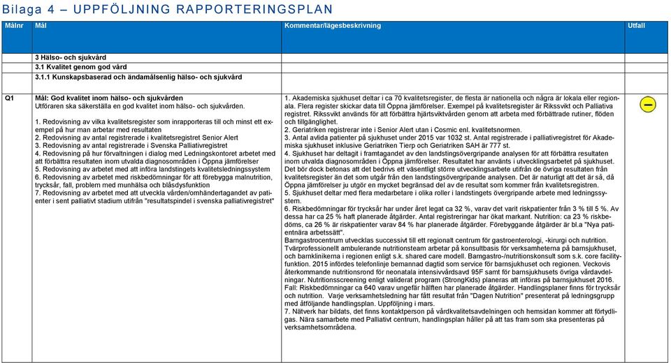 1 Kunskapsbaserad och ändamålsenlig hälso- och sjukvård Q1 Mål: God kvalitet inom hälso- och sjukvården Utföraren ska säkerställa en god kvalitet inom hälso- och sjukvården. 1.