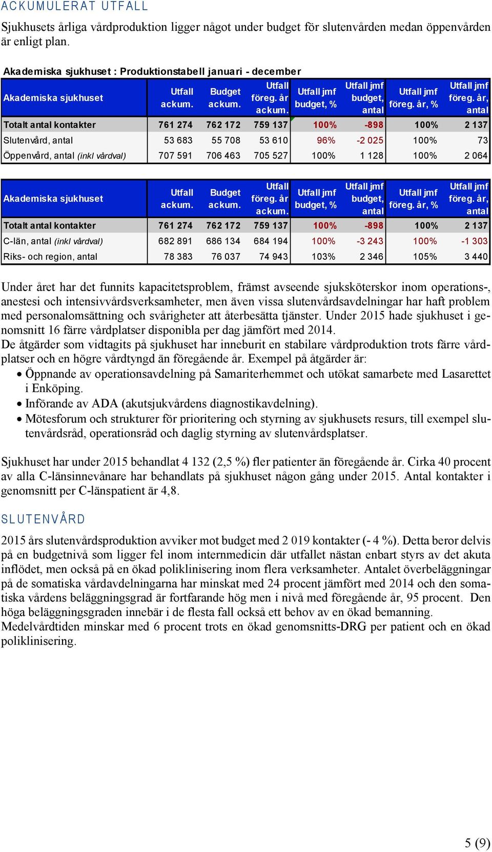 år, % Utfall jmf föreg.