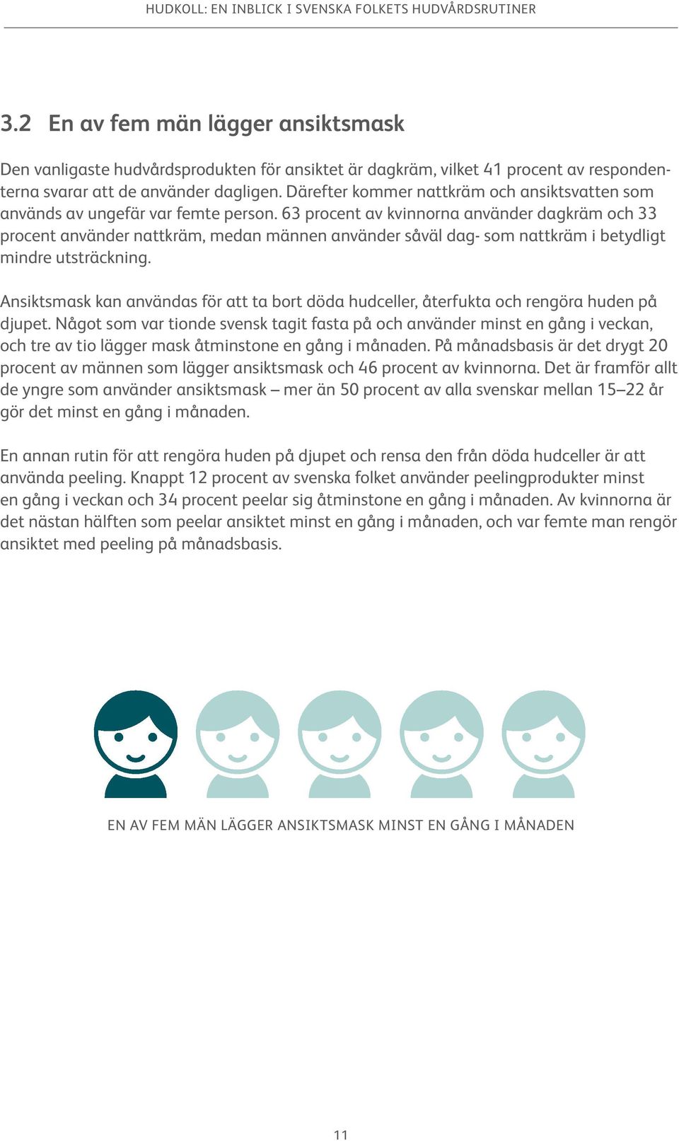 63 procent av kvinnorna använder dagkräm och 33 procent använder nattkräm, medan männen använder såväl dag- som nattkräm i betydligt mindre utsträckning.