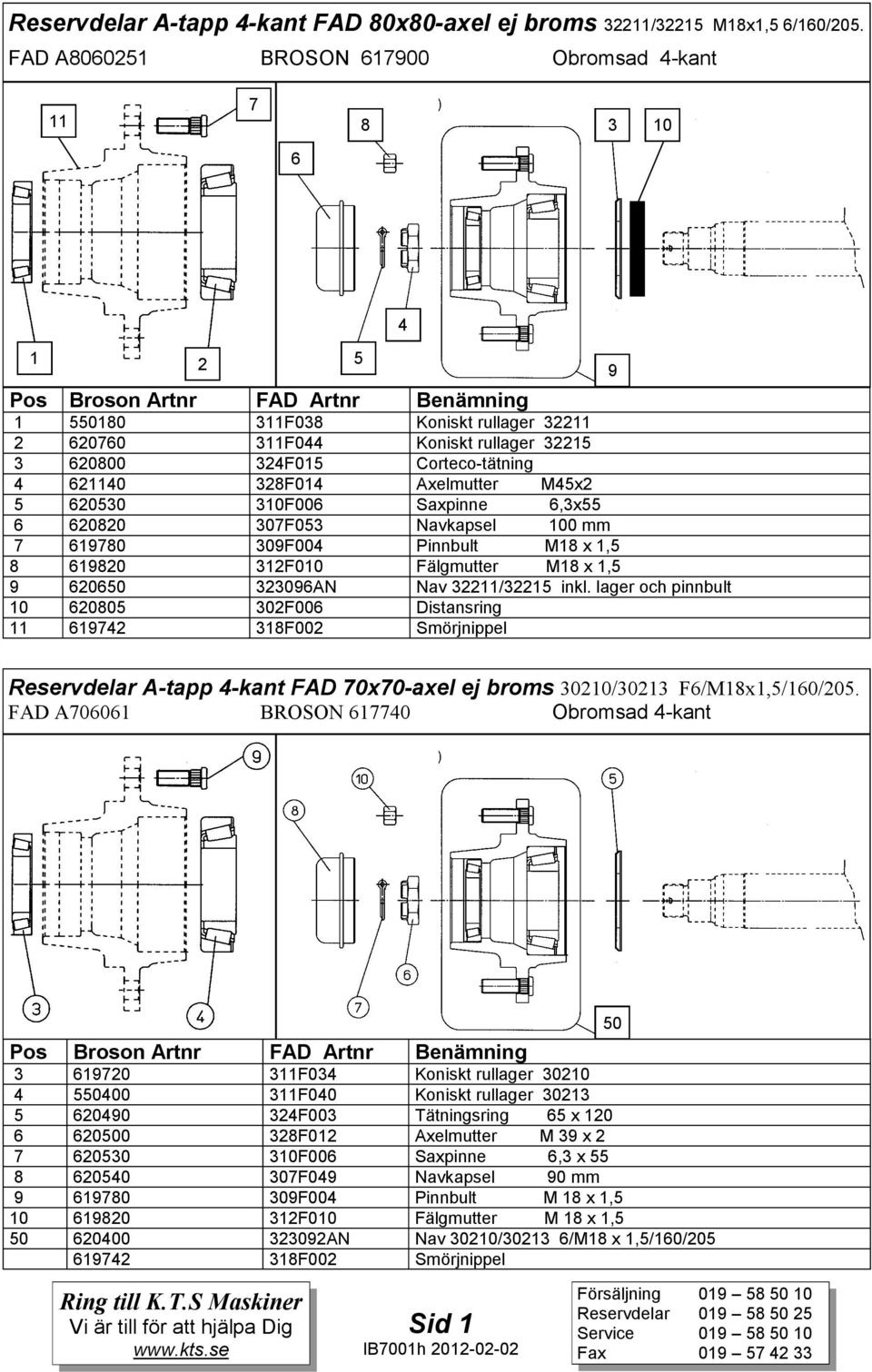 Axelmutter M45x2 5 620530 310F006 Saxpinne 6,3x55 6 620820 307F053 Navkapsel 100 mm 7 619780 309F004 Pinnbult M18 x 1,5 8 619820 312F010 Fälgmutter M18 x 1,5 9 620650 323096AN Nav 32211/32215 inkl.