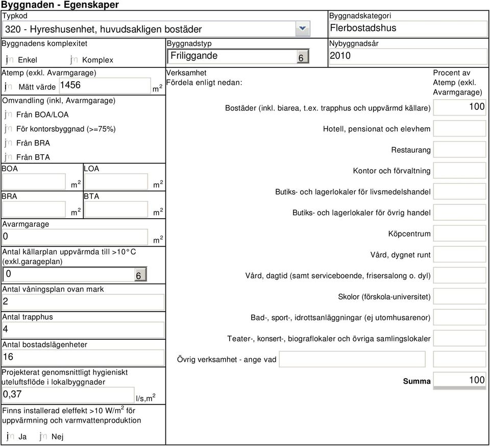 Byggnadskategori Flerbostadshus Nybyggnadsår 010 Bostäder (inkl. biarea, t.ex.