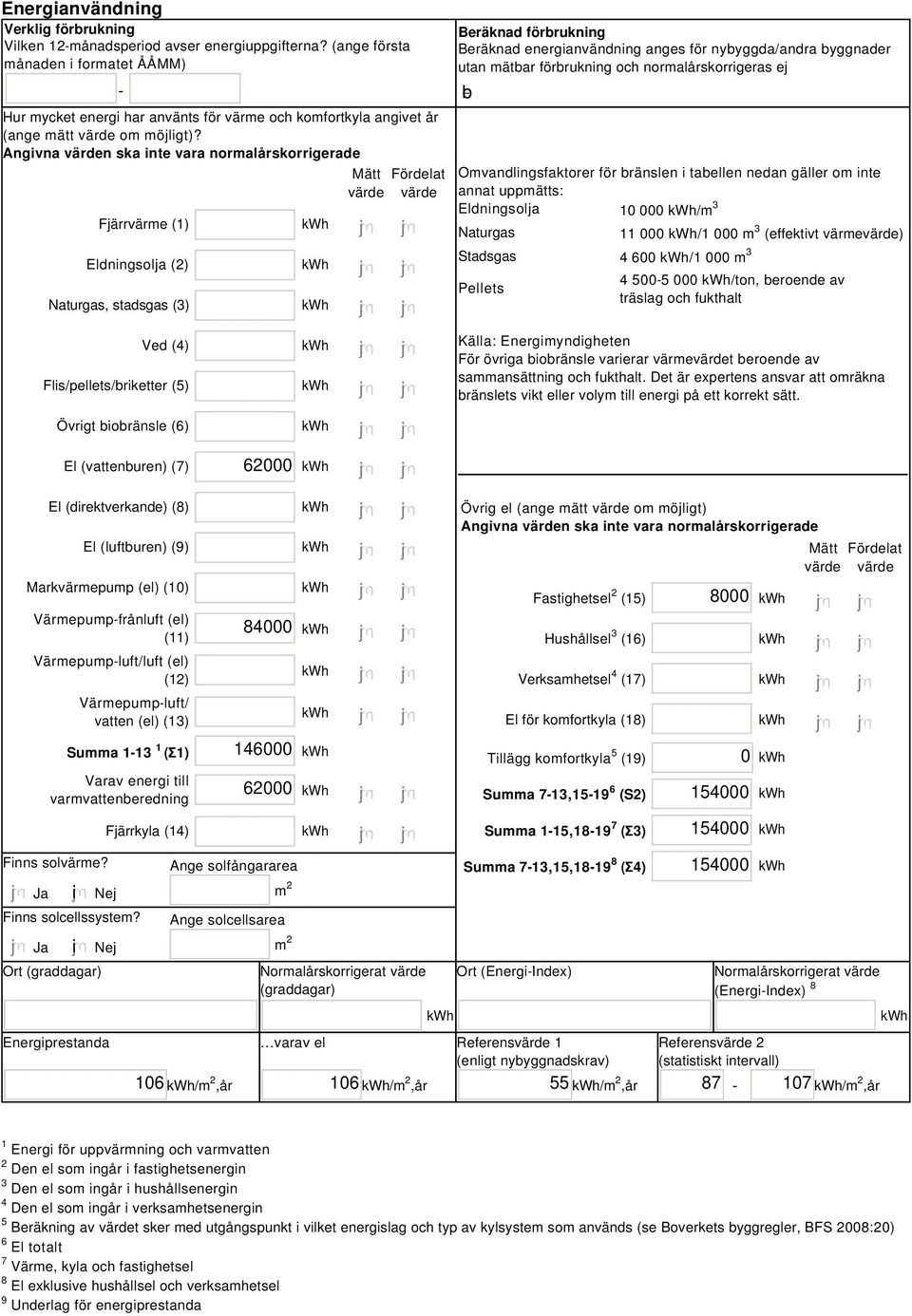 Angivna värden ska inte vara normalårskorrigerade Fjärrvärme (1) Eldningsolja () Naturgas, stadsgas (3) Mätt Fördelat värde värde Beräknad förbrukning Beräknad energianvändning anges för