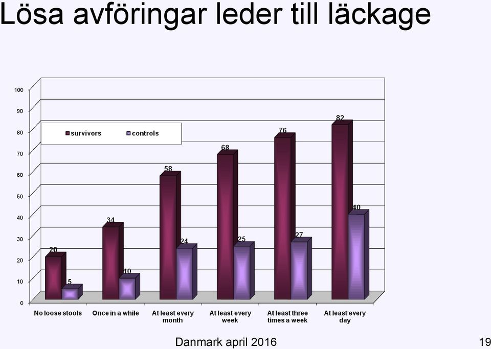 leder till