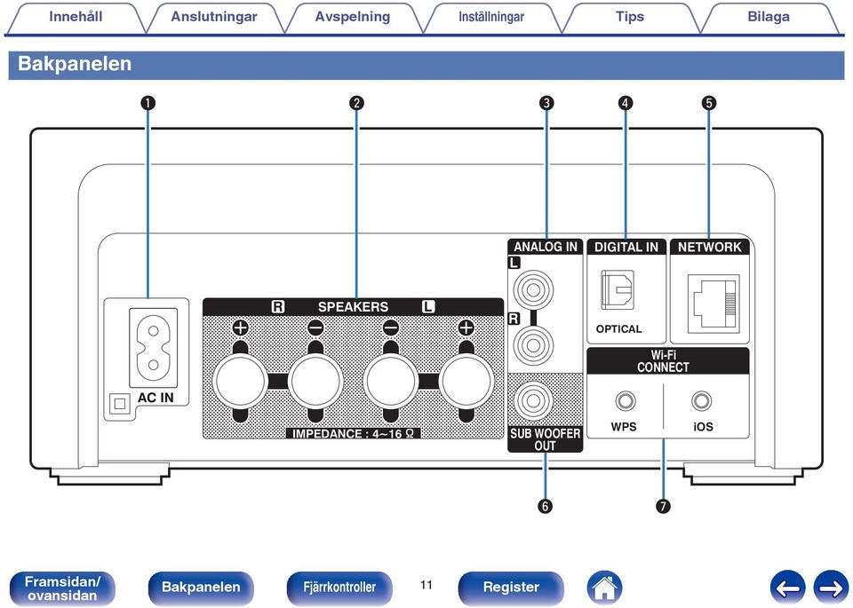 NETWORK R SPEAKERS L R OPTICAL Wi-Fi CONNECT IMPEDANCE :