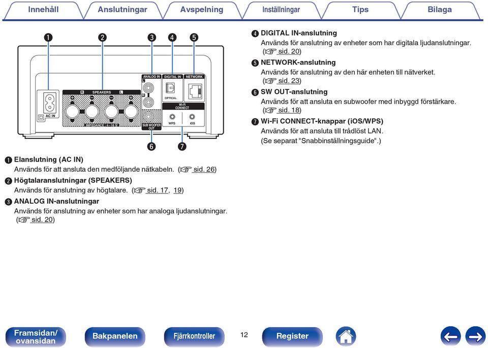 (v sid. 20) ios D DIGITAL IN-anslutning Används för anslutning av enheter som har digitala ljudanslutningar. (v sid. 20) E NETWORK-anslutning Används för anslutning av den här enheten till nätverket.