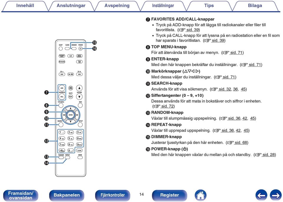 / 2 3 ABC DEF 4 5 GHI 6 JKL MNO 7 8 PQRS 9 TUV WXYZ +10 a/a 0 ipod/ USB CH * CLEAR MODE Q5 Q6 G FAVORITES ADD/CALL-knappar 0 Tryck på ADD-knapp för att lägga till radiokanaler eller filer till