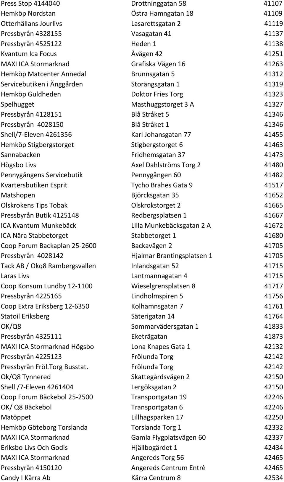 Fries Torg 41323 Spelhugget Masthuggstorget 3 A 41327 Pressbyrån 4128151 Blå Stråket 5 41346 Pressbyrån 4028150 Blå Stråket 1 41346 Shell/7- Eleven 4261356 Karl Johansgatan 77 41455 Hemköp