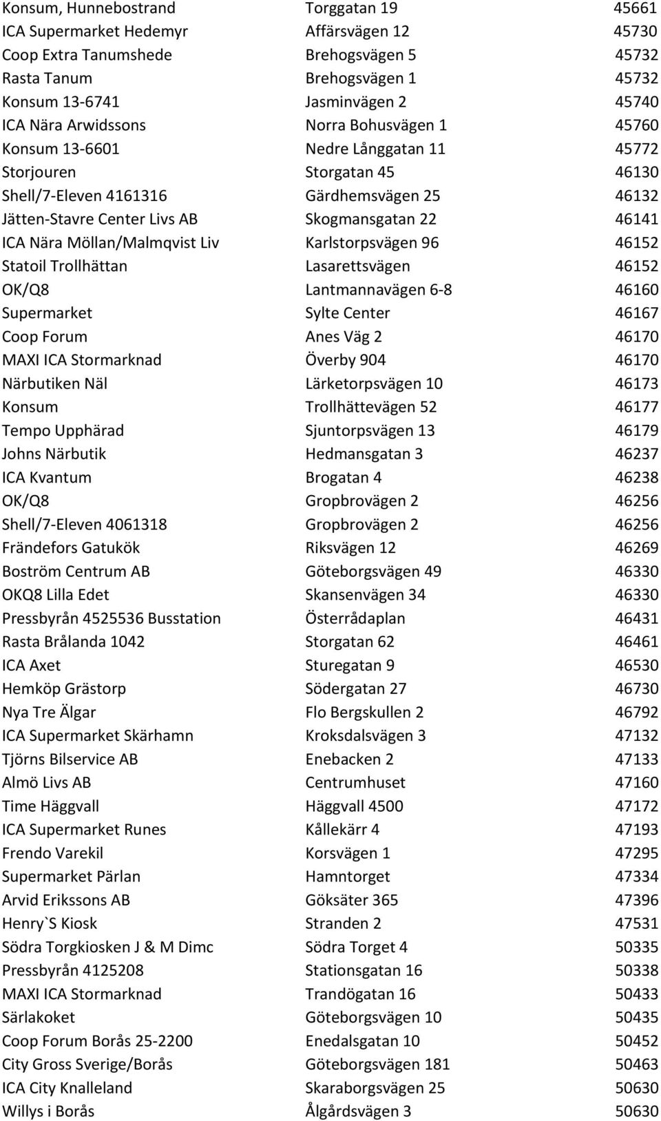 Skogmansgatan 22 46141 ICA Nära Möllan/Malmqvist Liv Karlstorpsvägen 96 46152 Statoil Trollhättan Lasarettsvägen 46152 OK/Q8 Lantmannavägen 6-8 46160 Supermarket Sylte Center 46167 Coop Forum Anes