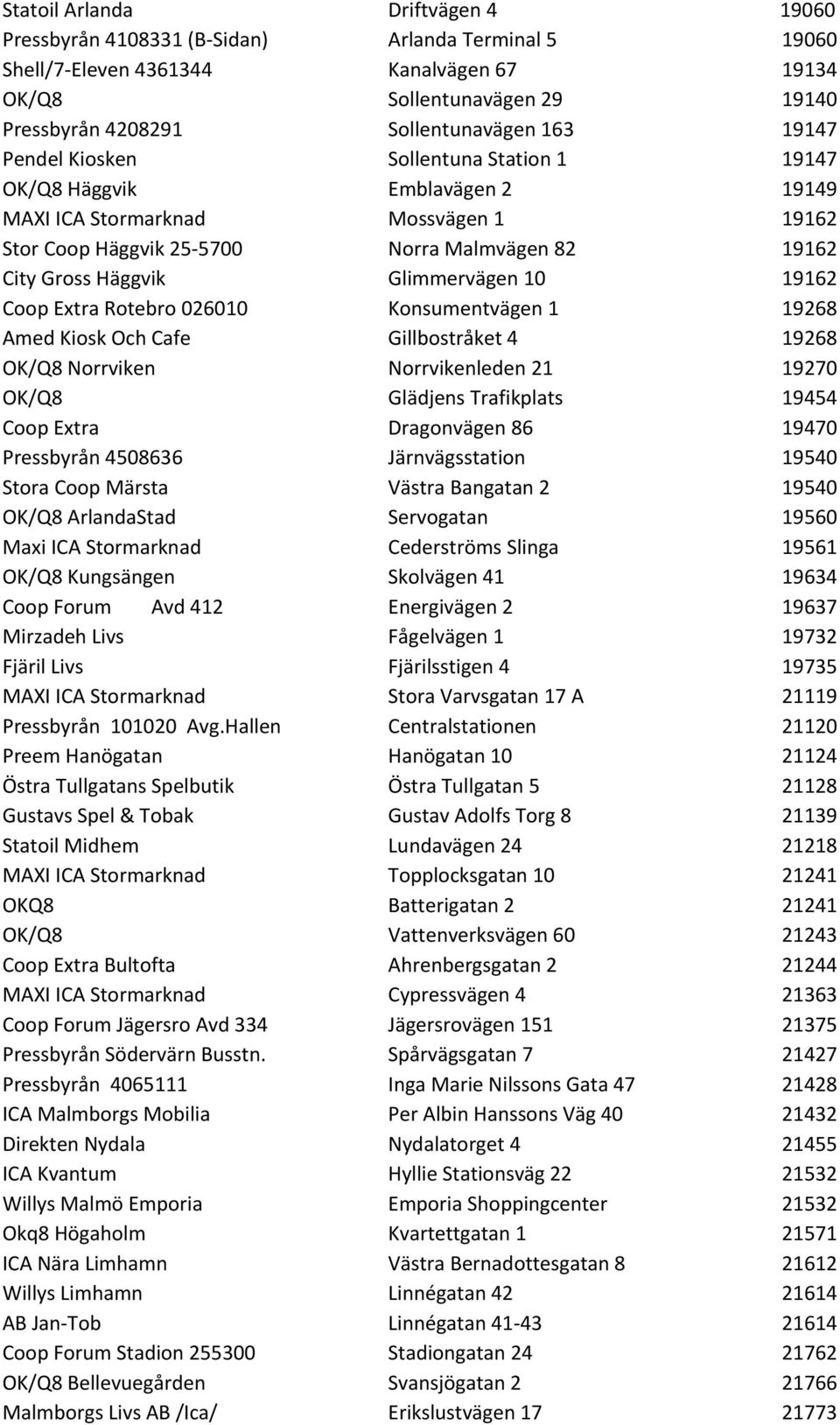 Glimmervägen 10 19162 Coop Extra Rotebro 026010 Konsumentvägen 1 19268 Amed Kiosk Och Cafe Gillbostråket 4 19268 OK/Q8 Norrviken Norrvikenleden 21 19270 OK/Q8 Glädjens Trafikplats 19454 Coop Extra