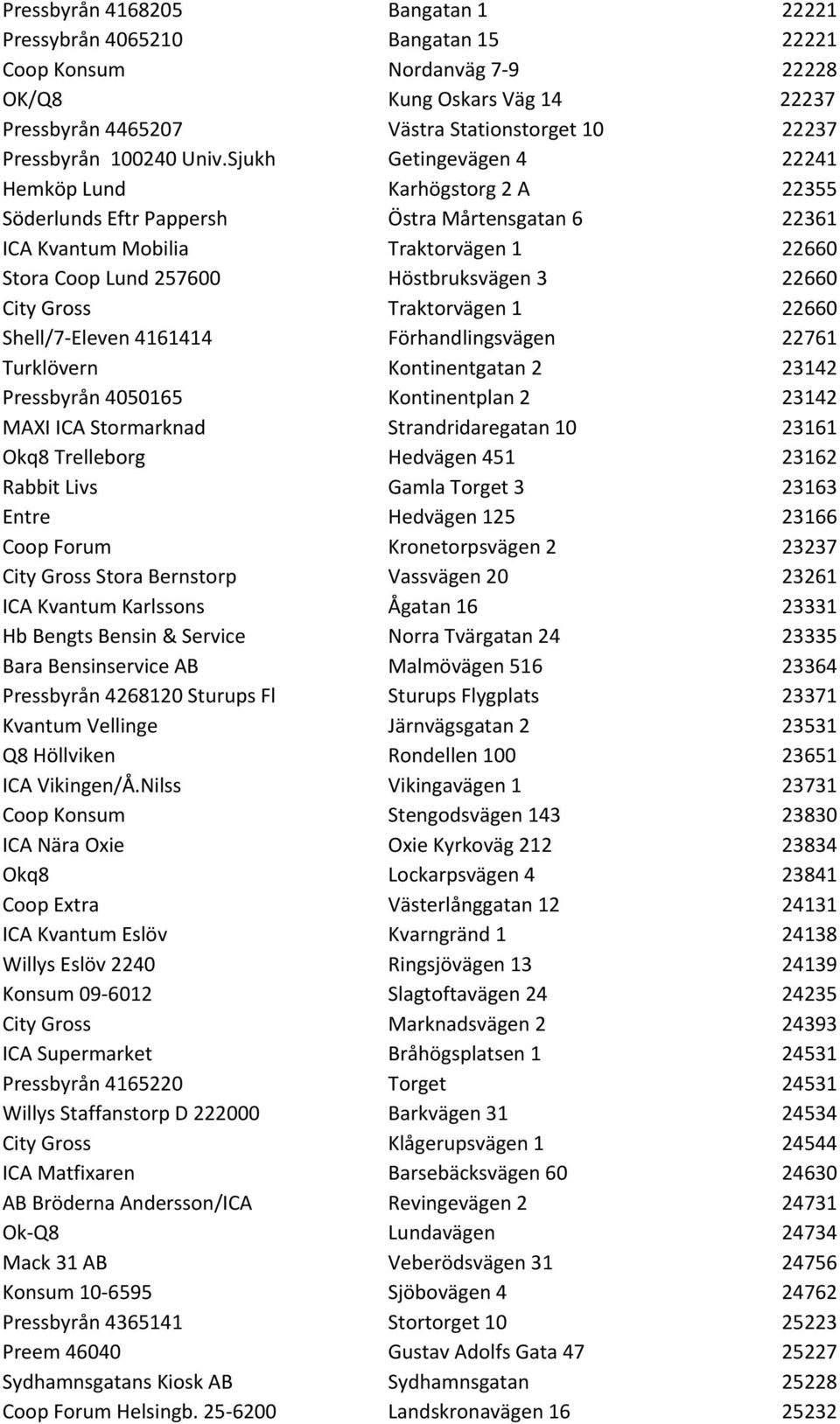 Sjukh Getingevägen 4 22241 Hemköp Lund Karhögstorg 2 A 22355 Söderlunds Eftr Pappersh Östra Mårtensgatan 6 22361 ICA Kvantum Mobilia Traktorvägen 1 22660 Stora Coop Lund 257600 Höstbruksvägen 3 22660