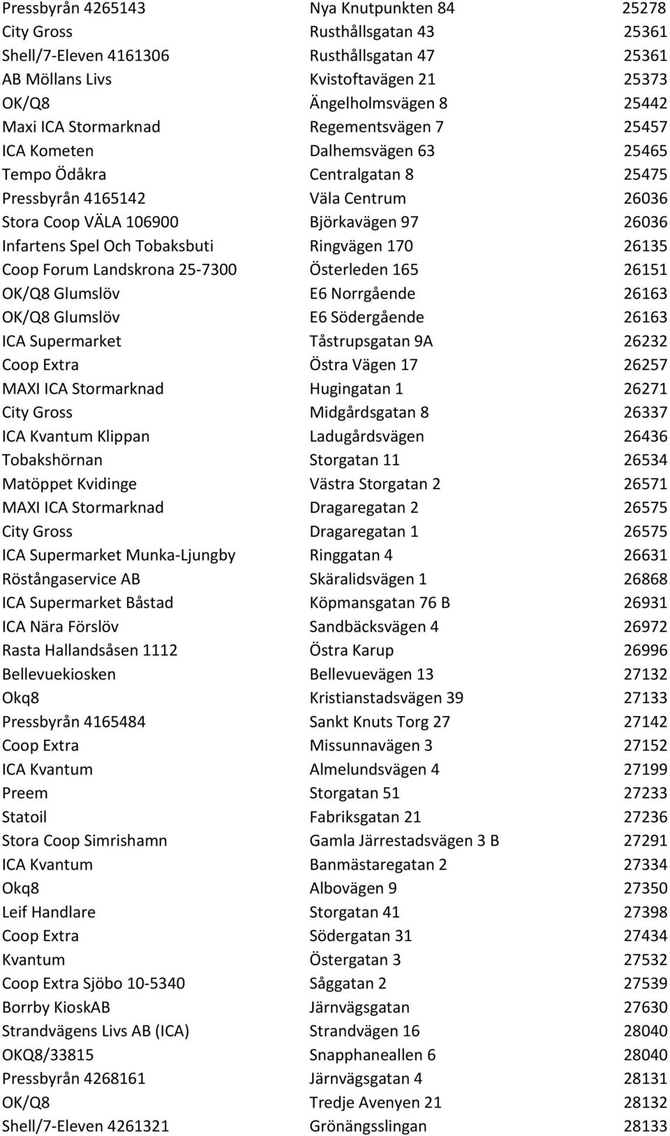 Infartens Spel Och Tobaksbuti Ringvägen 170 26135 Coop Forum Landskrona 25-7300 Österleden 165 26151 OK/Q8 Glumslöv E6 Norrgående 26163 OK/Q8 Glumslöv E6 Södergående 26163 ICA Supermarket