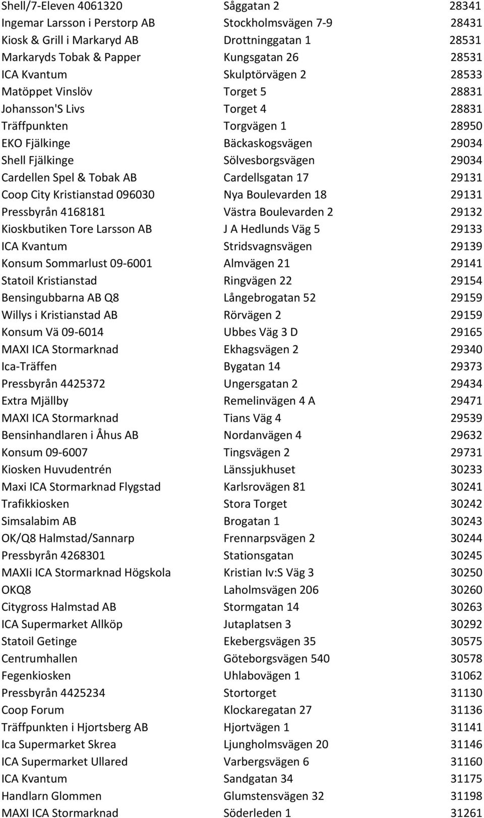 Cardellen Spel & Tobak AB Cardellsgatan 17 29131 Coop City Kristianstad 096030 Nya Boulevarden 18 29131 Pressbyrån 4168181 Västra Boulevarden 2 29132 Kioskbutiken Tore Larsson AB J A Hedlunds Väg 5