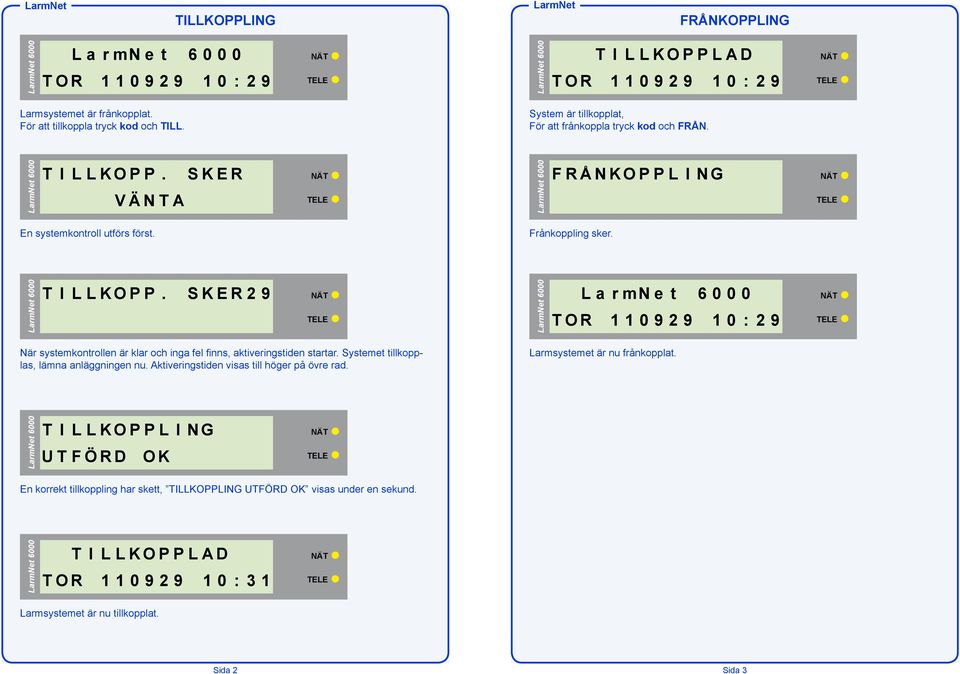 S K E R 2 9 När systemkontrollen är klar och inga fel finns, aktiveringstiden startar. Systemet tillkopplas, lämna anläggningen nu.