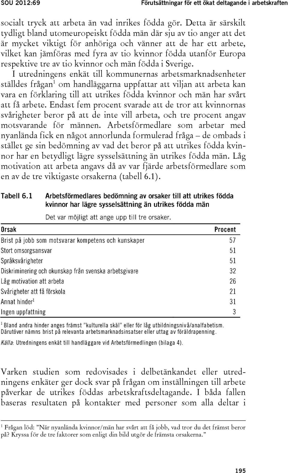 födda utanför Europa respektive tre av tio kvinnor och män födda i Sverige.