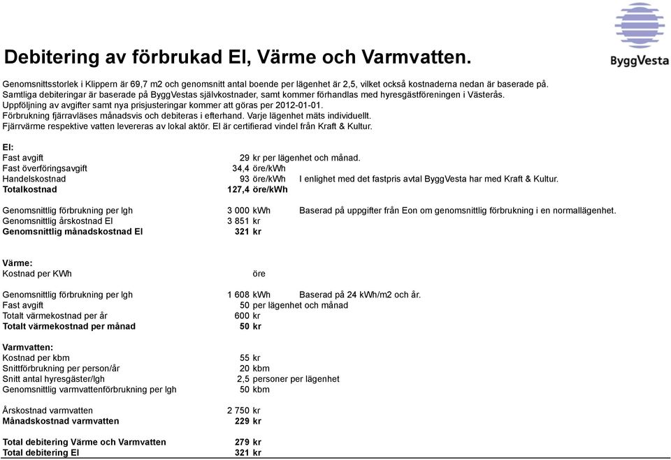 Uppföljning av avgifter samt nya prisjusteringar kommer att göras per 2012-01-01. Förbrukning fjärravläses månadsvis och debiteras i efterhand. Varje lägenhet mäts individuellt.