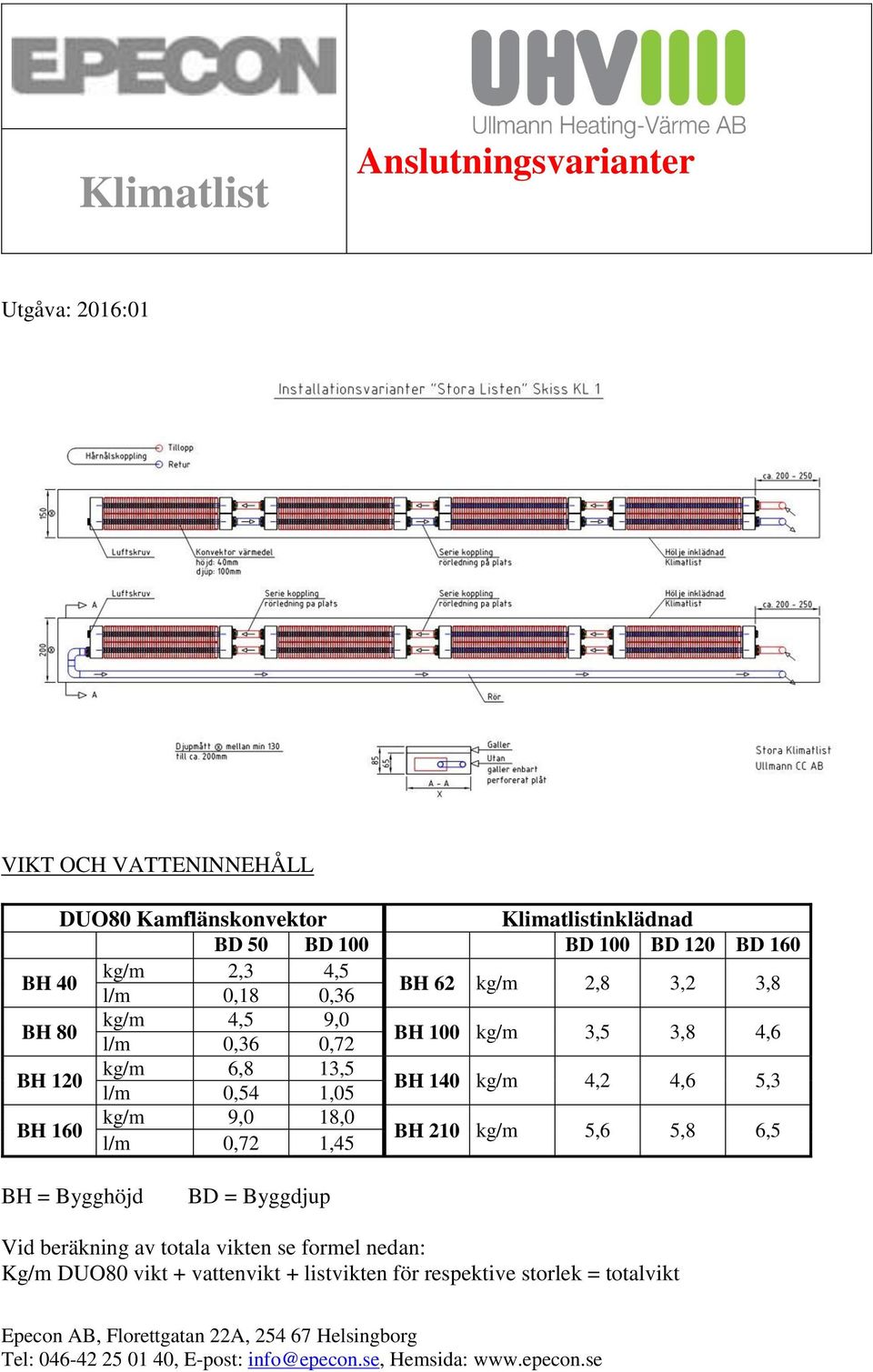 13,5 l/m 0,54 1,05 BH 140 kg/m 4,2 4,6 5,3 BH 160 kg/m 9,0 18,0 l/m 0,72 1,45 BH 210 kg/m 5,6 5,8 6,5 BH = Bygghöjd BD =