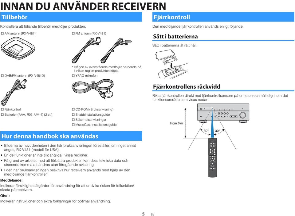 DAB/FM antenn (RX-V48D) YPAO-mikrofon * Någon av ovanstående medföljer beroende på i vilken region produkten köpts.