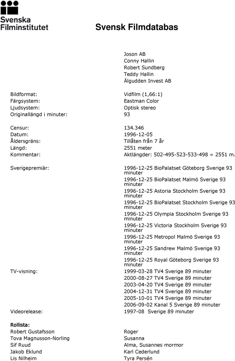 Sverigepremiär: 1996-12-25 BioPalatset Göteborg Sverige 93 1996-12-25 BioPalatset Malmö Sverige 93 1996-12-25 Astoria Stockholm Sverige 93 1996-12-25 BioPalatset Stockholm Sverige 93 1996-12-25