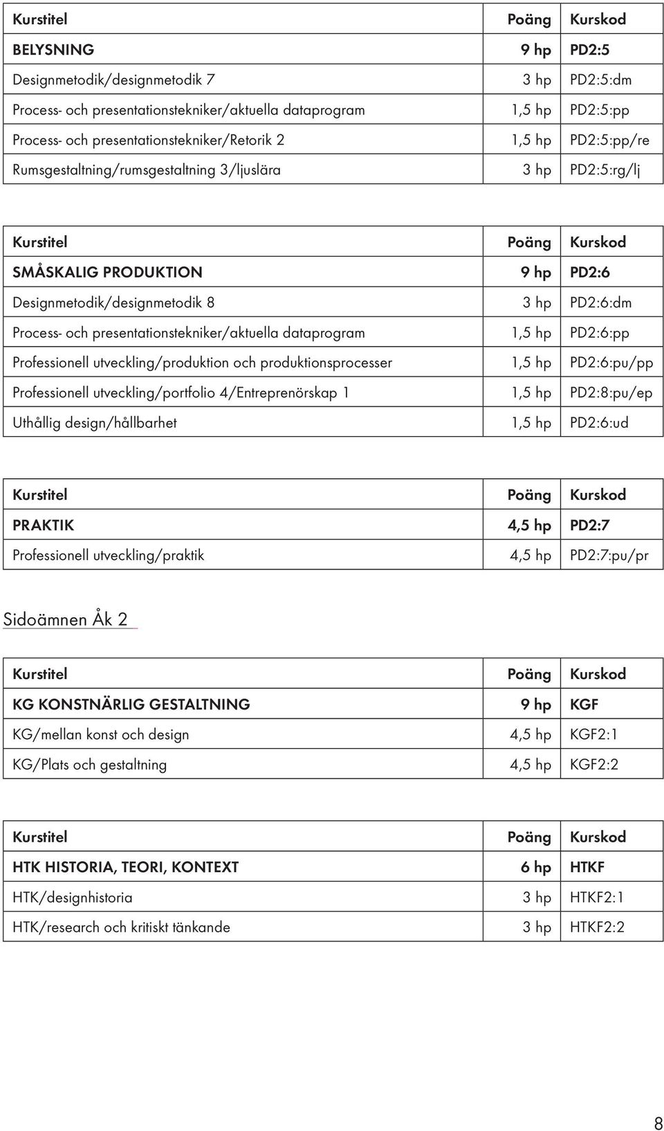 dataprogram 1,5 hp PD2:6:pp Professionell utveckling/produktion och produktionsprocesser 1,5 hp PD2:6:pu/pp Professionell utveckling/portfolio 4/Entreprenörskap 1 1,5 hp PD2:8:pu/ep Uthållig