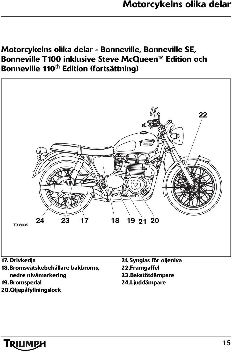 T908005 24 23 17 18 19 21 20 17. Drivkedja 18.Bromsvätskebehållare bakbroms, nedre nivåmarkering 19.