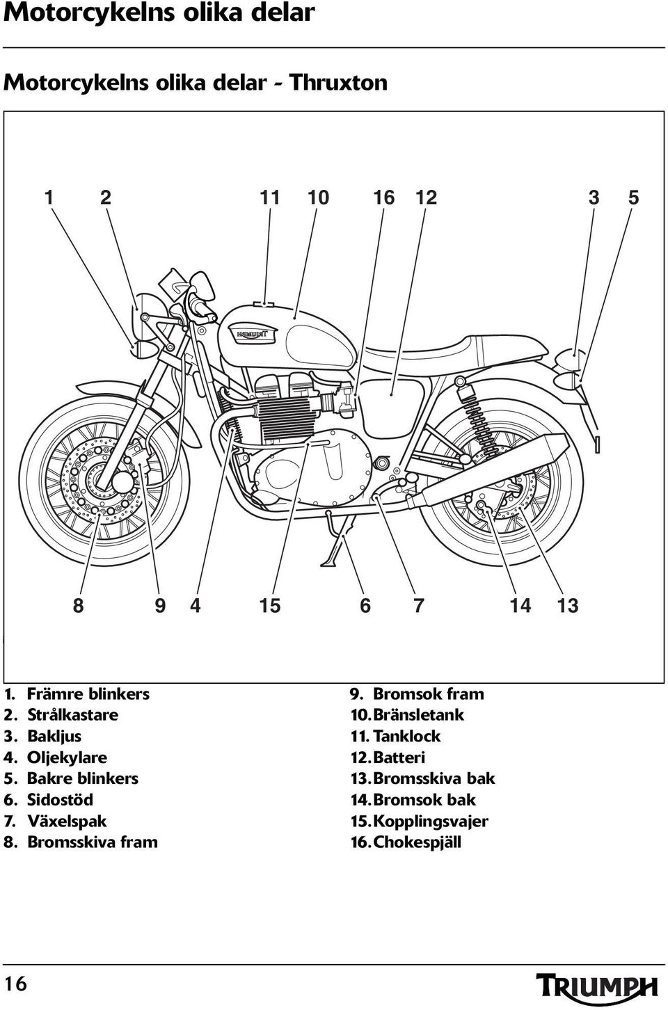 Bakre blinkers 6. Sidostöd 7. Växelspak 8. Bromsskiva fram 9. Bromsok fram 10.