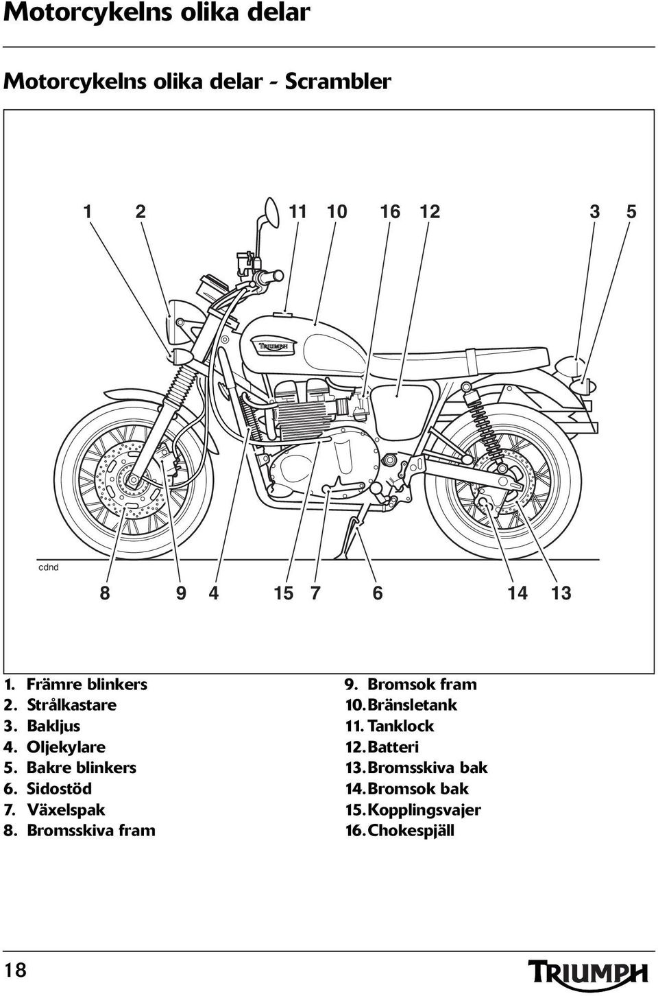 Bakre blinkers 6. Sidostöd 7. Växelspak 8. Bromsskiva fram 9. Bromsok fram 10.