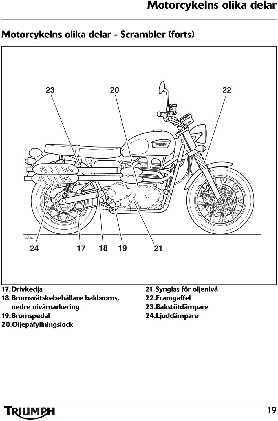 Bromsvätskebehållare bakbroms, nedre nivåmarkering 19. Bromspedal 20.