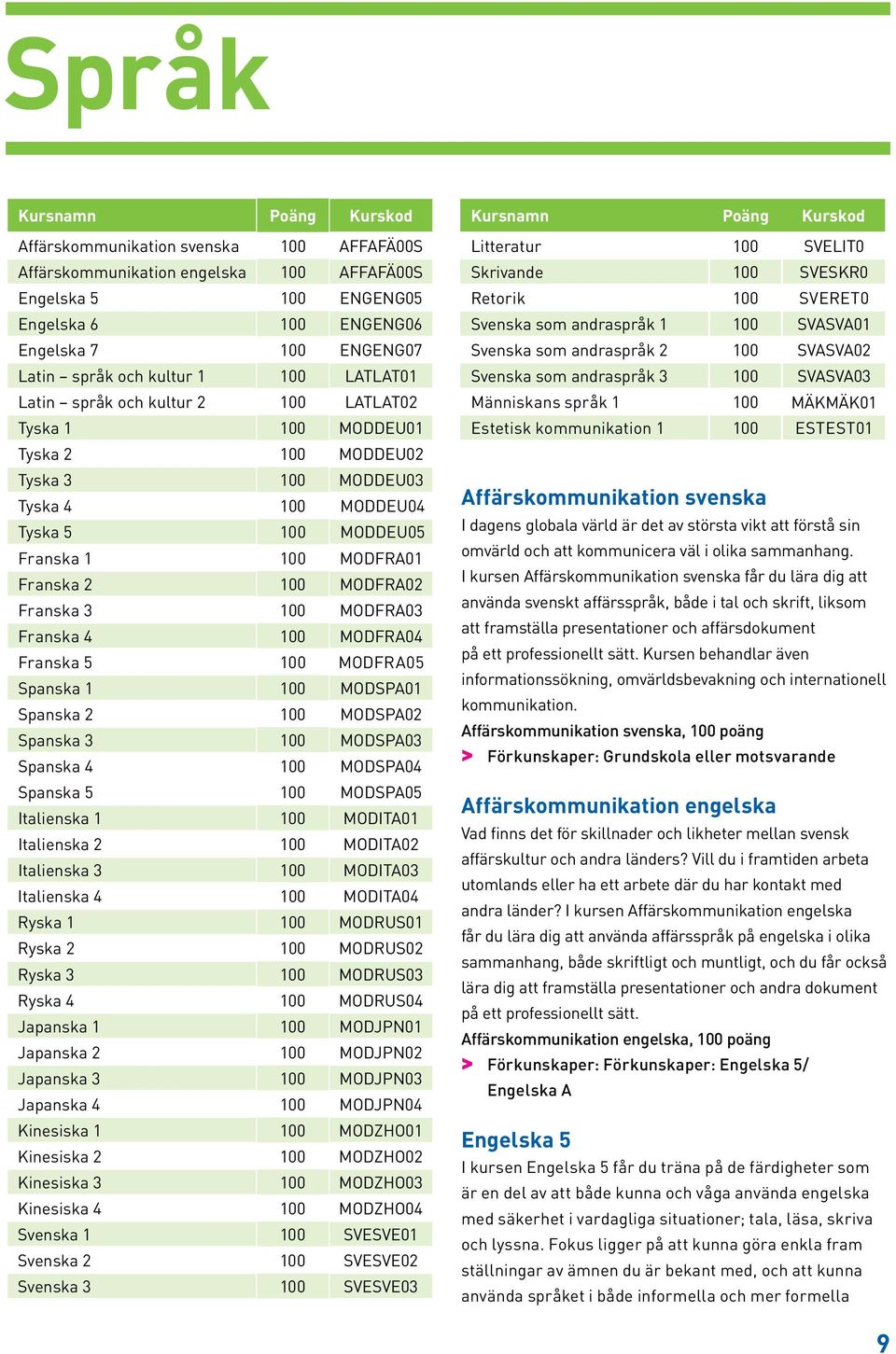 2 100 MODFRA02 Franska 3 100 MODFRA03 Franska 4 100 MODFRA04 Franska 5 100 MODFRA05 Spanska 1 100 MODSPA01 Spanska 2 100 MODSPA02 Spanska 3 100 MODSPA03 Spanska 4 100 MODSPA04 Spanska 5 100 MODSPA05