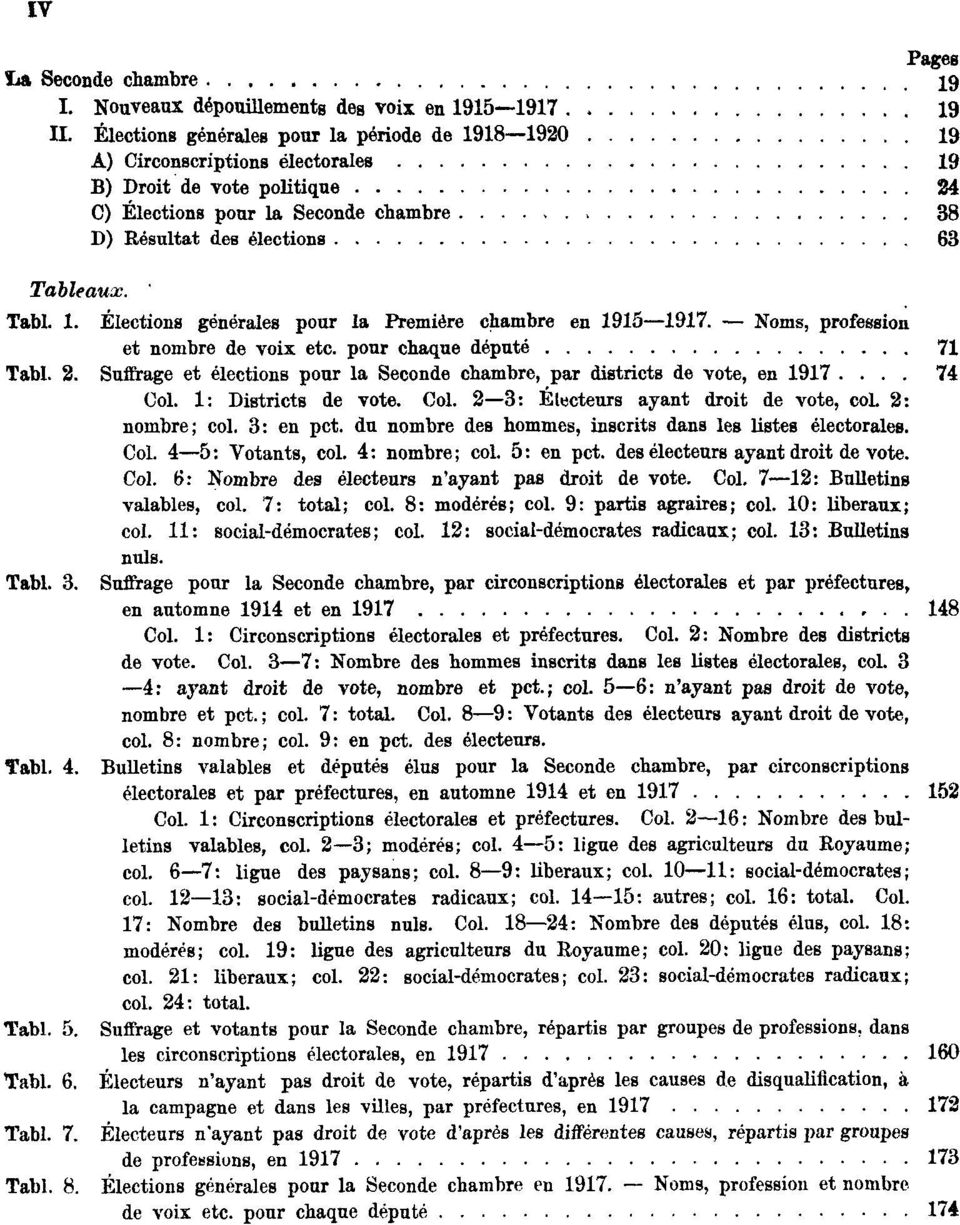 Tabl. 1. Élections générales pour la Première chambre en 1915 1917. Noms, profession et nombre de voix etc. pour chaque député 71 Tabl. 2.