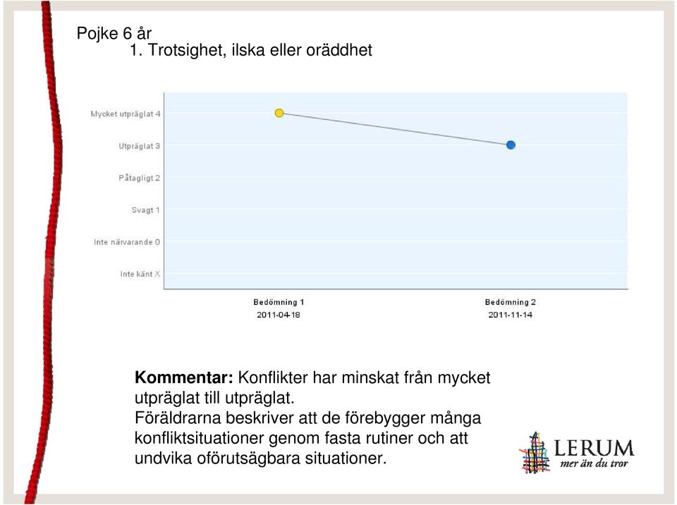 minskat från mycket utpräglat till utpräglat.