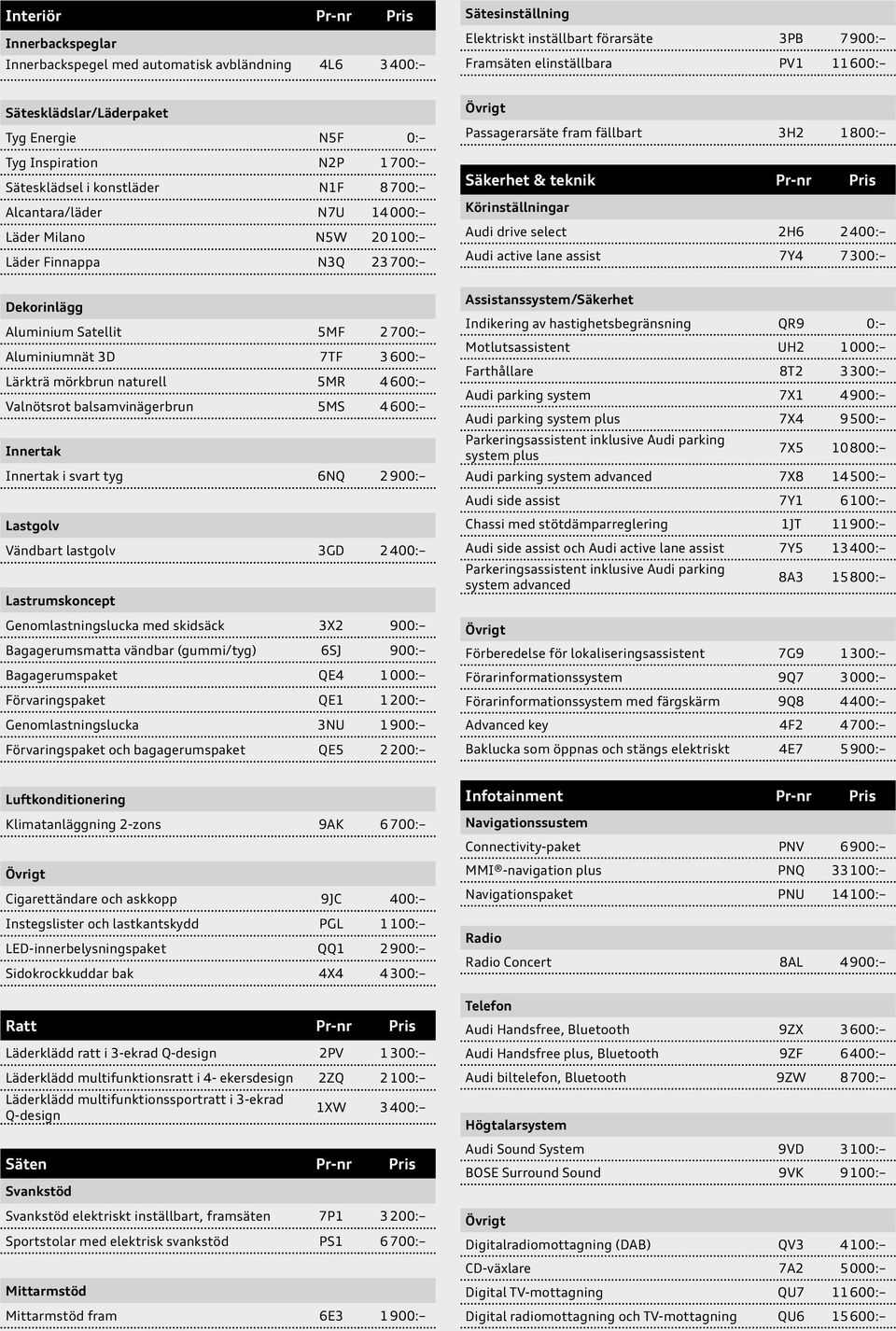 Aluminium Satellit 5MF 2 700: Aluminiumnät 3D 7TF 3 600: Lärkträ mörkbrun naturell 5MR 4 600: Valnötsrot balsamvinägerbrun 5MS 4 600: Innertak Innertak i svart tyg 6NQ 2 900: Lastgolv Vändbart