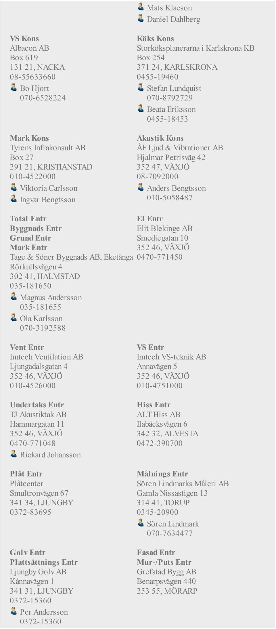 Petrisväg 42 352 47, VÄXJÖ 08-7092000 Anders Bengtsson 010-5058487 Total Entr Byggnads Entr Elit Blekinge AB Grund Entr Smedjegatan 10 Mark Entr 352 46, VÄXJÖ Tage & Söner Byggnads AB, Eketånga