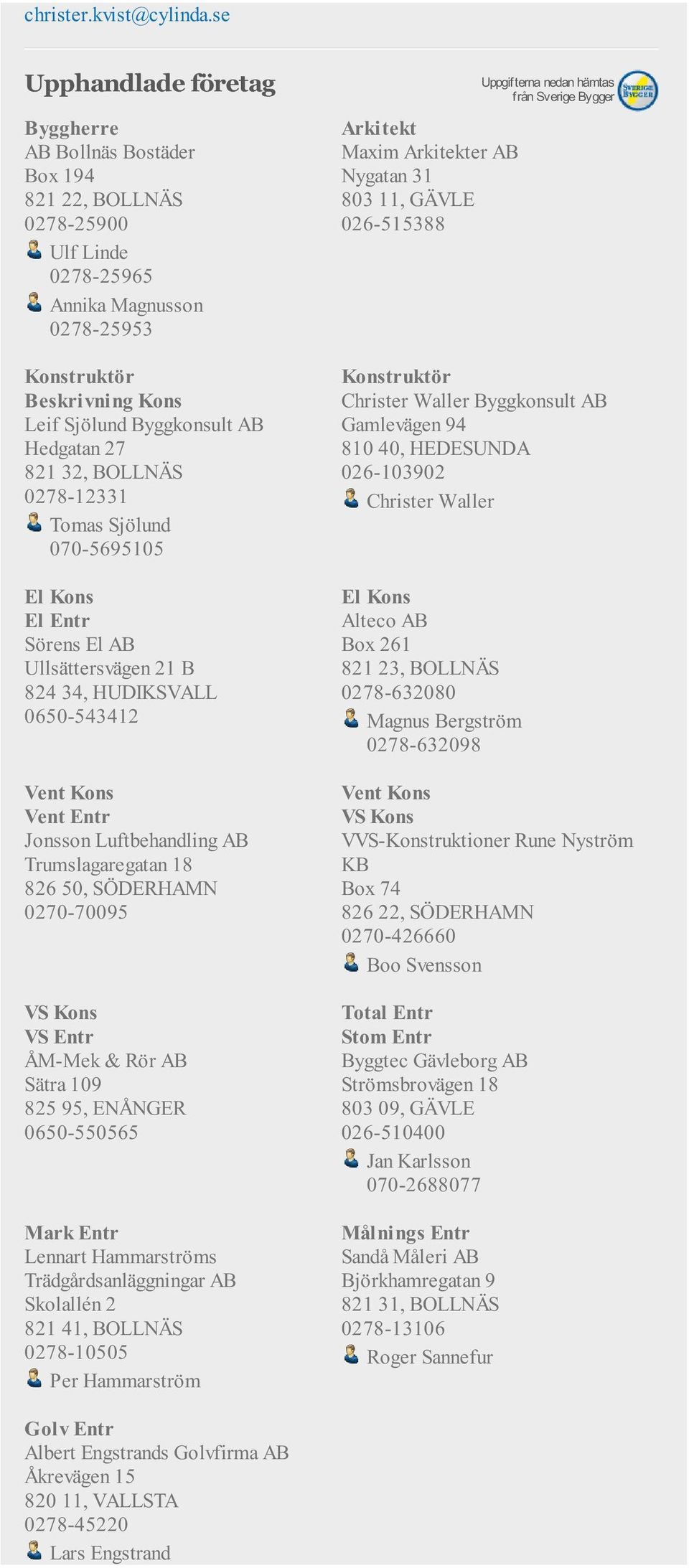 Sjölund 070-5695105 Maxim er AB Nygatan 31 803 11, GÄVLE 026-515388 Christer Waller Byggkonsult AB Gamlevägen 94 810 40, HEDESUNDA 026-103902 Christer Waller Alteco AB Sörens El AB Box 261