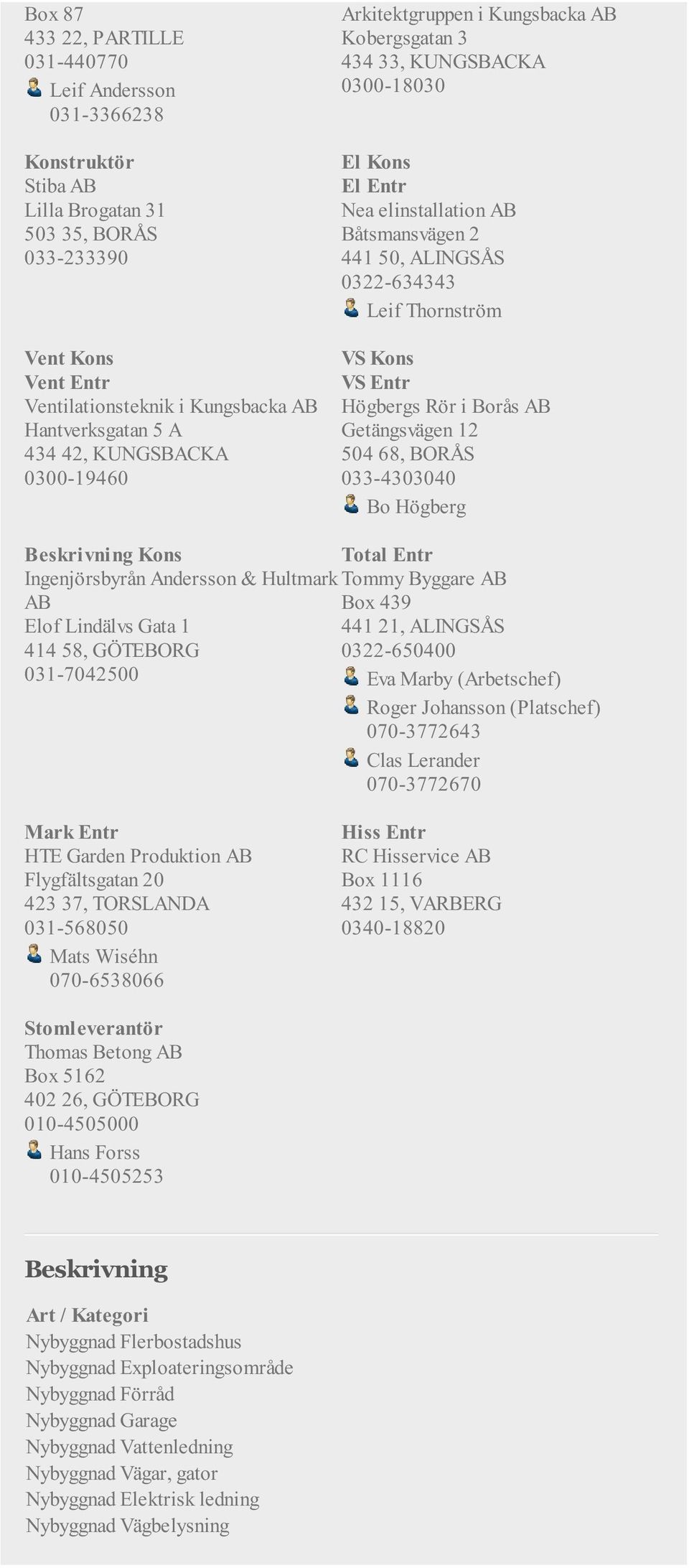 BORÅS 033-4303040 Bo Högberg Beskrivning Kons Total Entr Ingenjörsbyrån Andersson & Hultmark Tommy Byggare AB AB Box 439 Elof Lindälvs Gata 1 441 21, ALINGSÅS 414 58, GÖTEBORG 0322-650400 031-7042500